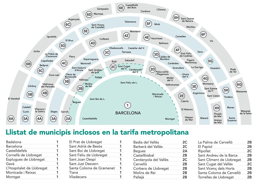 Barcelona metro zones 