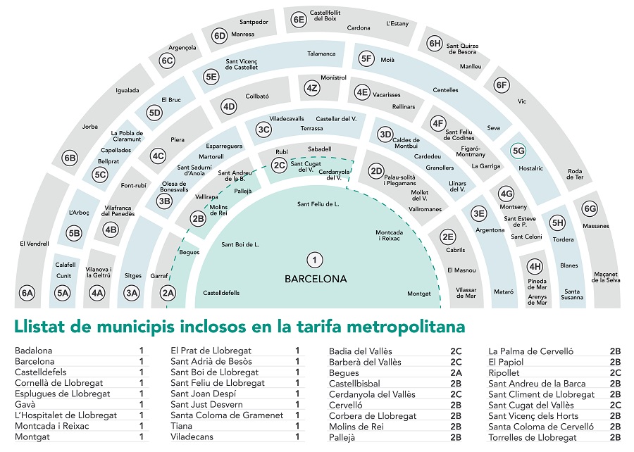 Barcelona Metro Zones 